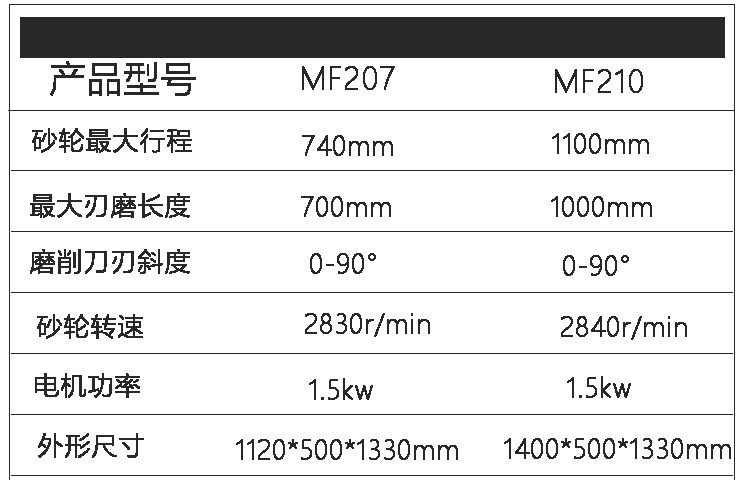 磨刀机厂家mf207直线直刀刃磨刀机型号