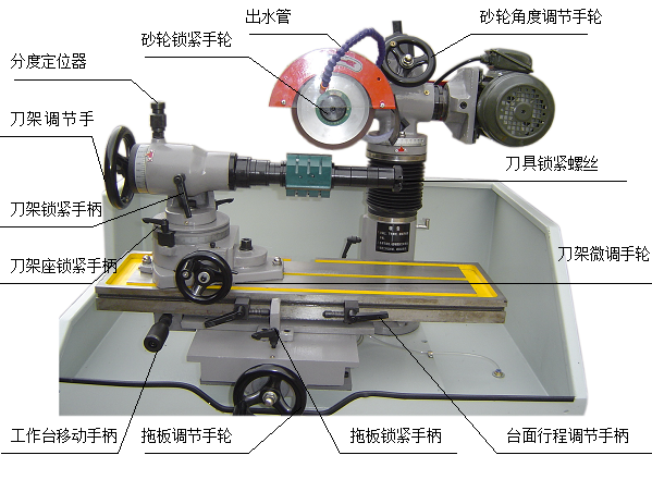 成型刀刃磨的操作方法
